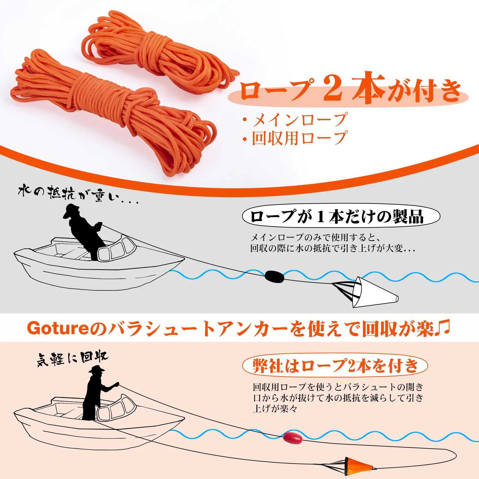 Goture S/M/L Sea Drogue Anchor - Fishing Kayak Anchor avis et prix